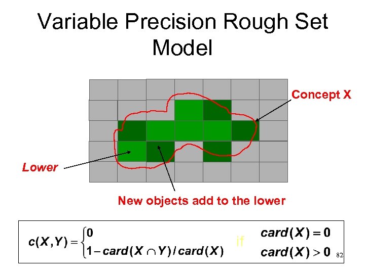 Variable Precision Rough Set Model Concept X Lower New objects add to the lower