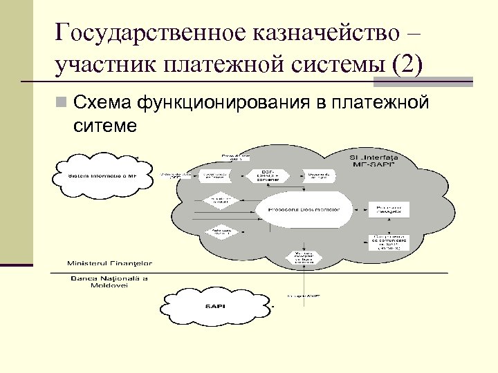 Государственное казначейство – участник платежной системы (2) Схема функционирования в платежной ситеме 