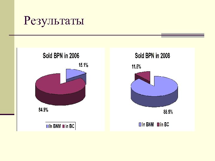 Результаты 