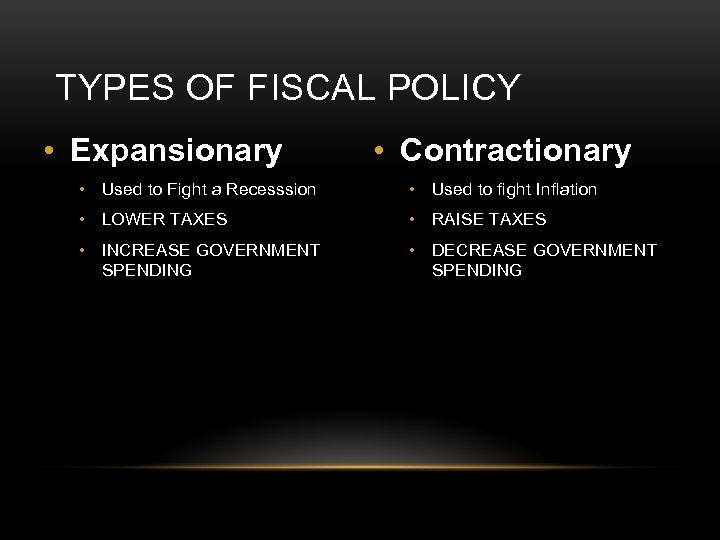 TYPES OF FISCAL POLICY • Expansionary • Contractionary • Used to Fight a Recesssion