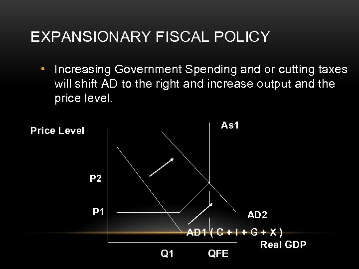 EXPANSIONARY FISCAL POLICY • Increasing Government Spending and or cutting taxes will shift AD