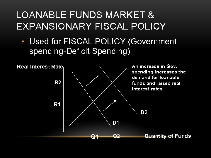 LOANABLE FUNDS MARKET & EXPANSIONARY FISCAL POLICY • Used for FISCAL POLICY (Government spending-Deficit