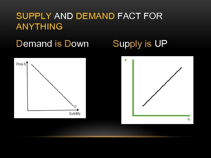 SUPPLY AND DEMAND FACT FOR ANYTHING Demand is Down Supply is UP 