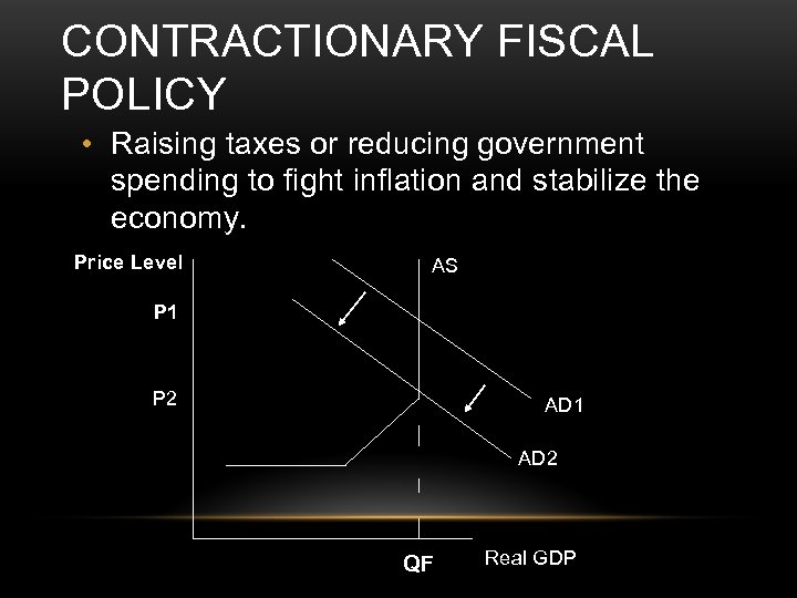 CONTRACTIONARY FISCAL POLICY • Raising taxes or reducing government spending to fight inflation and