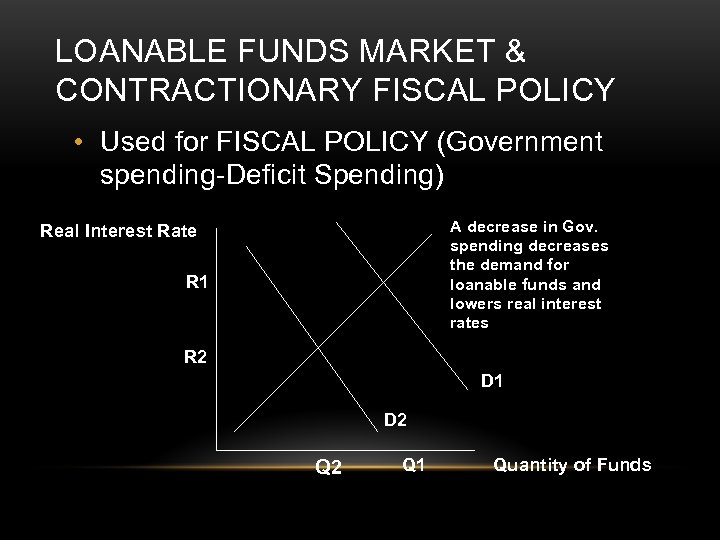 LOANABLE FUNDS MARKET & CONTRACTIONARY FISCAL POLICY • Used for FISCAL POLICY (Government spending-Deficit