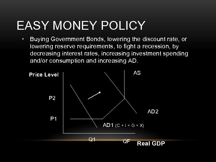 EASY MONEY POLICY • Buying Government Bonds, lowering the discount rate, or lowering reserve