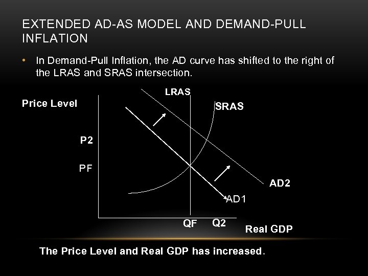 EXTENDED AD-AS MODEL AND DEMAND-PULL INFLATION • In Demand-Pull Inflation, the AD curve has