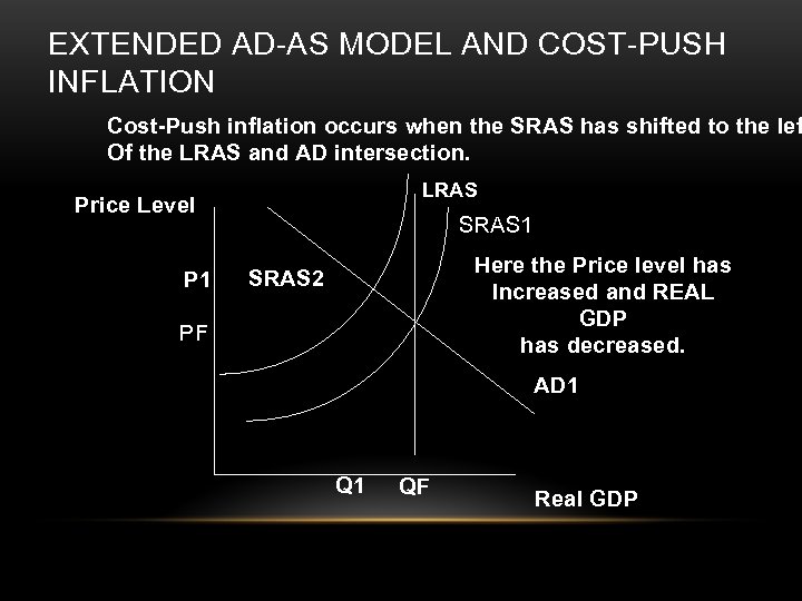 EXTENDED AD-AS MODEL AND COST-PUSH INFLATION Cost-Push inflation occurs when the SRAS has shifted