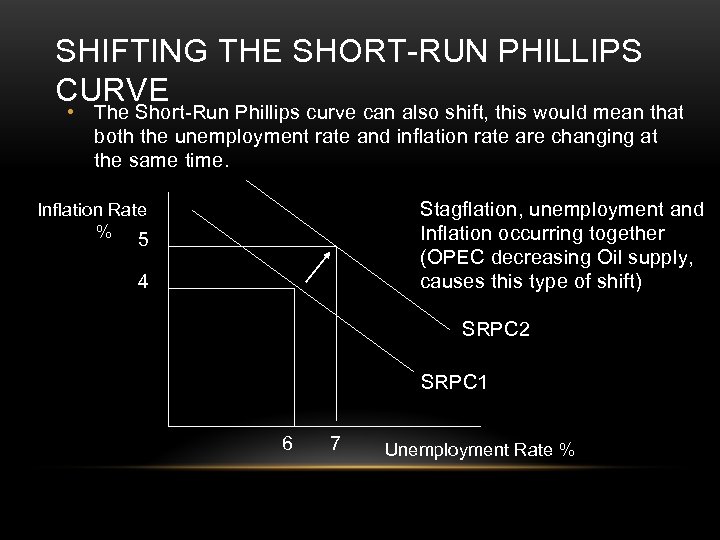 SHIFTING THE SHORT-RUN PHILLIPS CURVE • The Short-Run Phillips curve can also shift, this