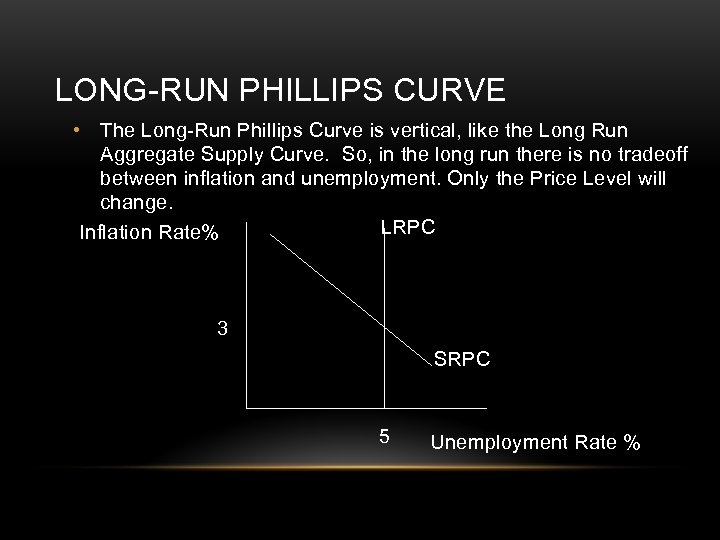 LONG-RUN PHILLIPS CURVE • The Long-Run Phillips Curve is vertical, like the Long Run