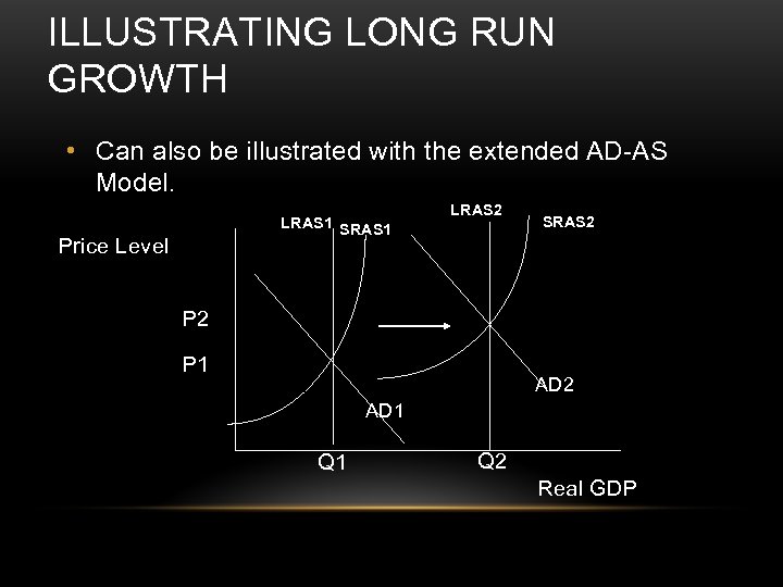 ILLUSTRATING LONG RUN GROWTH • Can also be illustrated with the extended AD-AS Model.