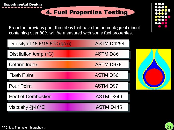 Experimental Design 4. Fuel Properties Testing From the previous part, the ratios that have