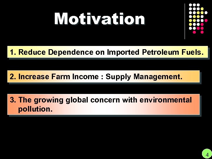 Motivation 1. Reduce Dependence on Imported Petroleum Fuels. 2. Increase Farm Income : Supply