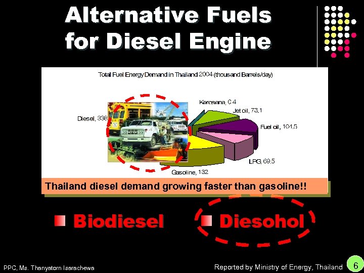 Alternative Fuels for Diesel Engine Thailand diesel demand growing faster than gasoline!! Biodiesel PPC,