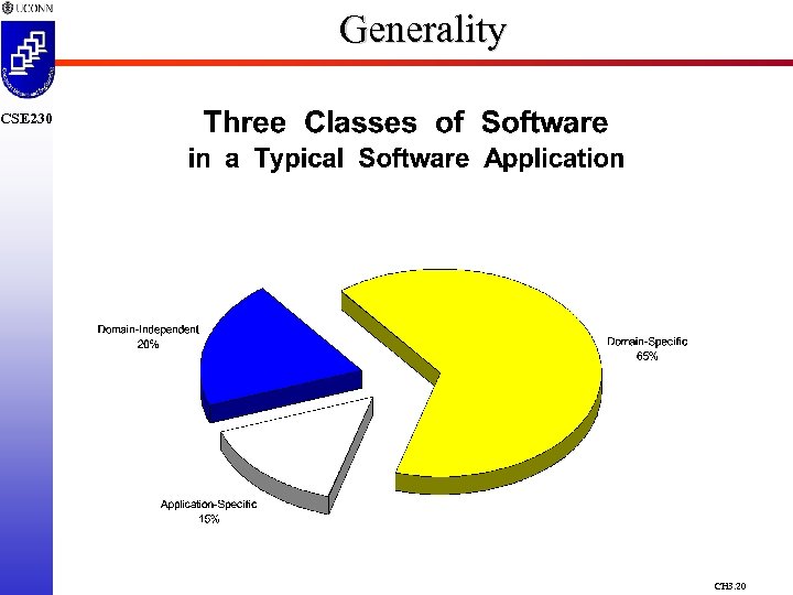 Generality CSE 230 CH 3. 20 