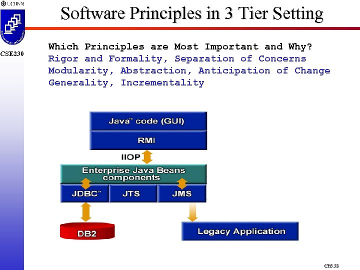 CSE 230 Software Principles in 3 Tier Setting Which Principles are Most Important and