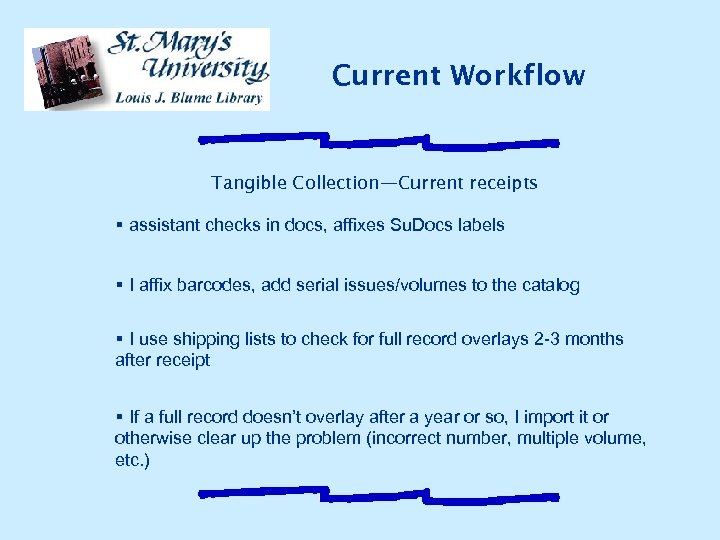 Current Workflow Tangible Collection—Current receipts § assistant checks in docs, affixes Su. Docs labels