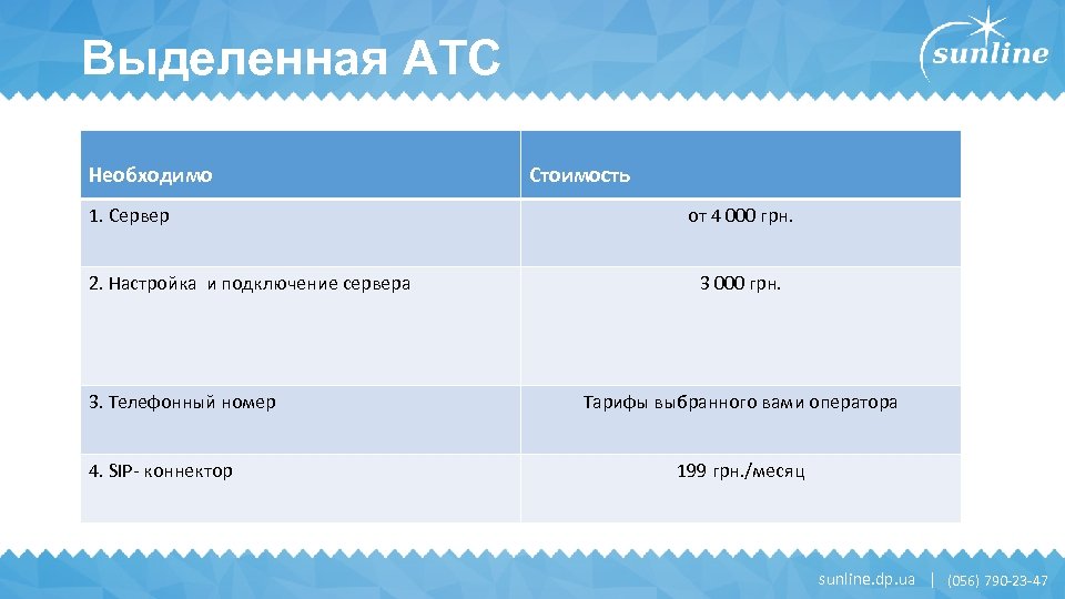 Выделенная АТС Необходимо 1. Сервер 2. Настройка и подключение сервера 3. Телефонный номер 4.