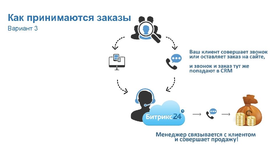 Как принимаются заказы Вариант 3 