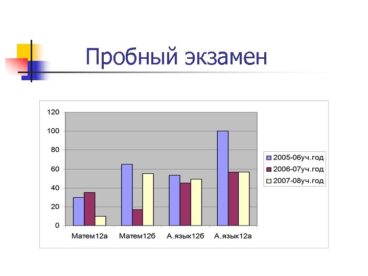 Пробный экзамен 
