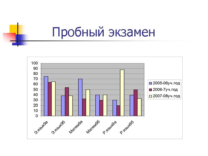 Пробный экзамен 