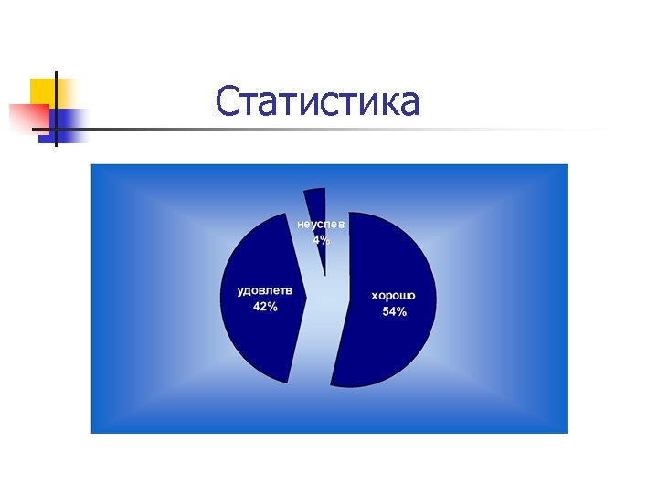 Статистика 