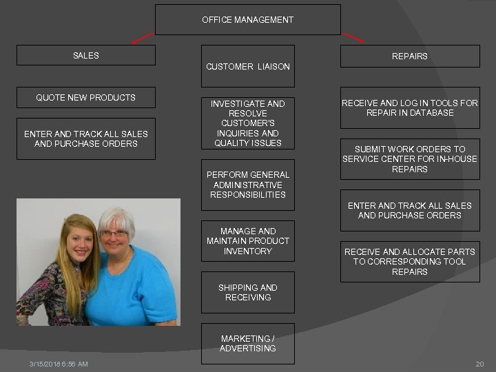 OFFICE MANAGEMENT SALES REPAIRS CUSTOMER LIAISON QUOTE NEW PRODUCTS ENTER AND TRACK ALL SALES