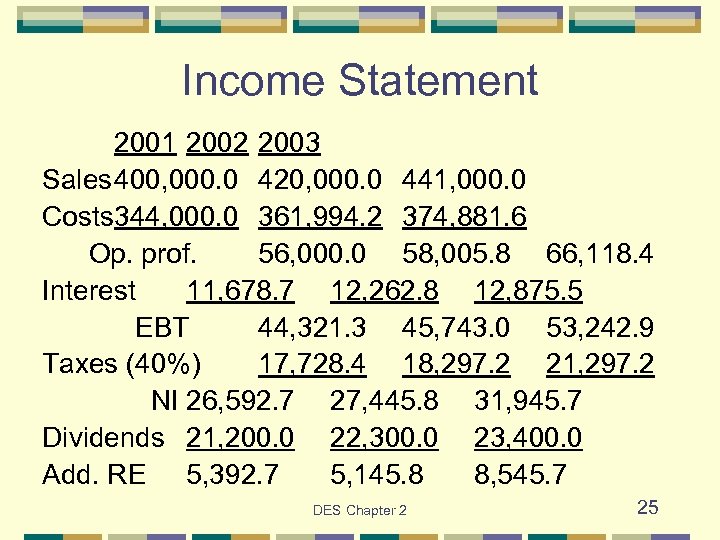 Income Statement 2001 2002 2003 Sales 400, 000. 0 420, 000. 0 441, 000.