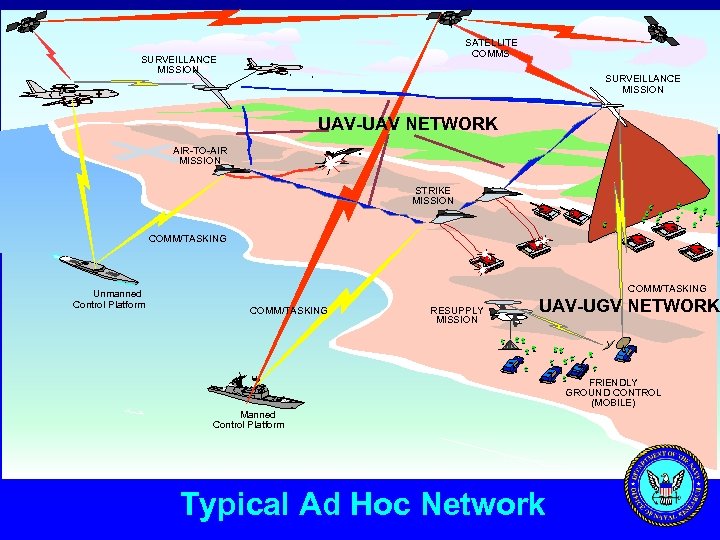 SATELLITE COMMS SURVEILLANCE MISSION UAV-UAV NETWORK AIR-TO-AIR MISSION STRIKE MISSION COMM/TASKING Unmanned Control Platform