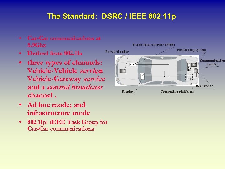 The Standard: DSRC / IEEE 802. 11 p • Car-Car communications at 5. 9