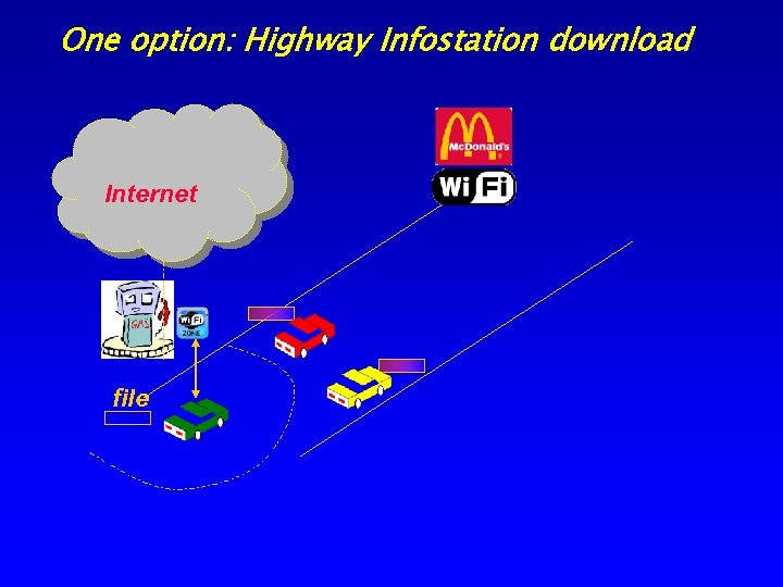 One option: Highway Infostation download Internet file 
