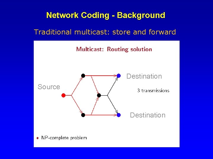 Network Coding - Background Traditional multicast: store and forward Destination Source Destination 