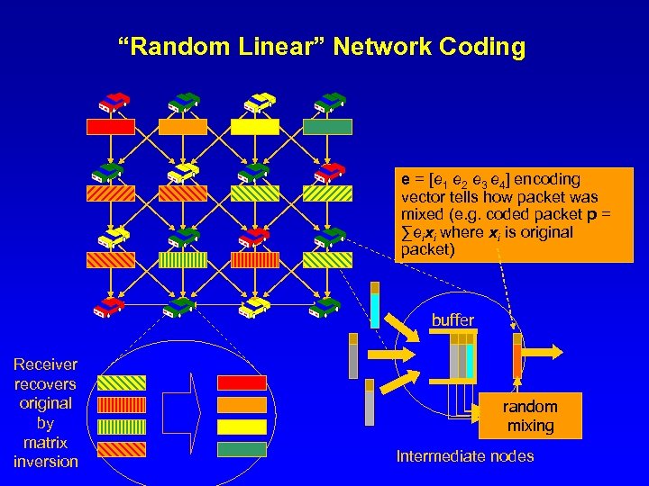 “Random Linear” Network Coding e = [e 1 e 2 e 3 e 4]