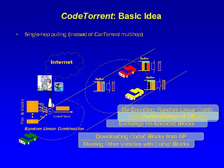 Code. Torrent: Basic Idea • Single-hop pulling (instead of Car. Torrent multihop) Buffer Internet