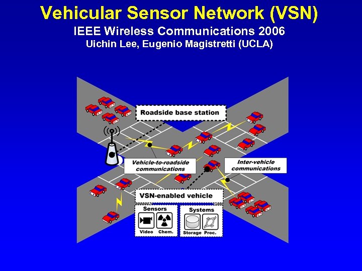 Vehicular Sensor Network (VSN) IEEE Wireless Communications 2006 Uichin Lee, Eugenio Magistretti (UCLA) 