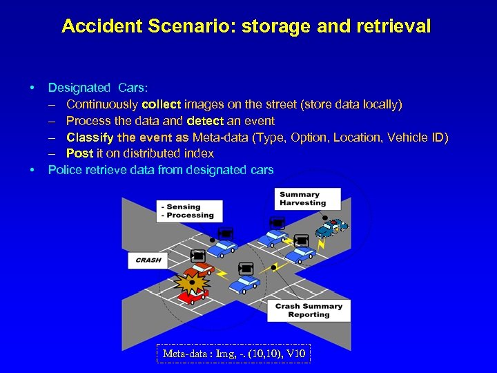 Accident Scenario: storage and retrieval • • Designated Cars: – Continuously collect images on