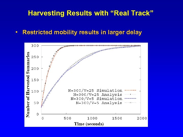 Harvesting Results with “Real Track” Number of Harvested Summaries • Restricted mobility results in