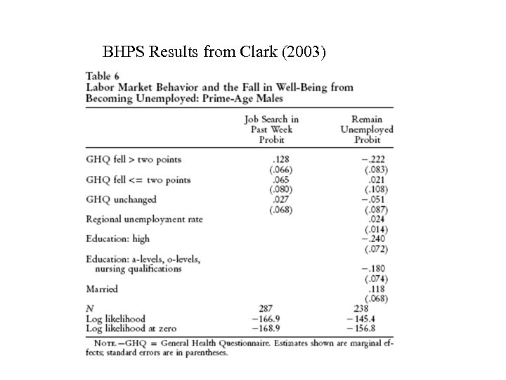 BHPS Results from Clark (2003) 