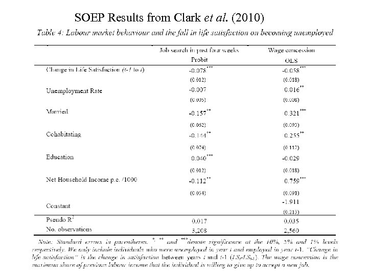SOEP Results from Clark et al. (2010) 