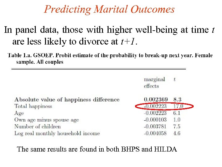 Predicting Marital Outcomes In panel data, those with higher well-being at time t are