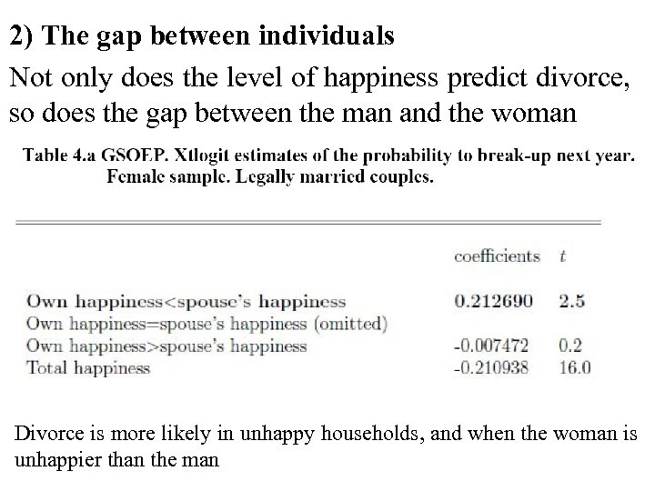 2) The gap between individuals Not only does the level of happiness predict divorce,