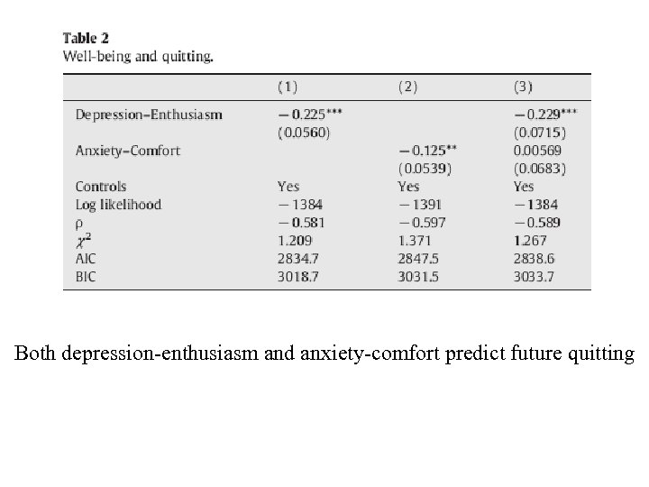 Both depression-enthusiasm and anxiety-comfort predict future quitting 31 