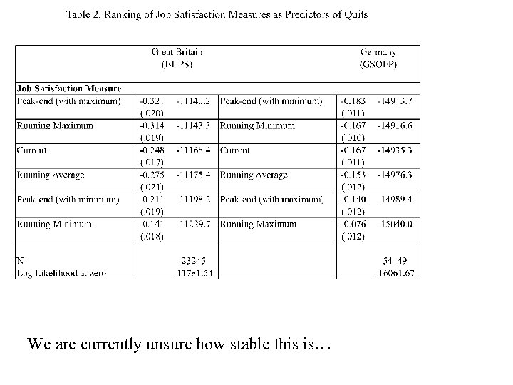 We are currently unsure how stable this is… 