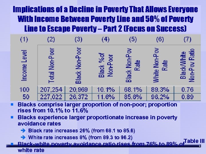 Implications of a Decline in Poverty That Allows Everyone With Income Between Poverty Line