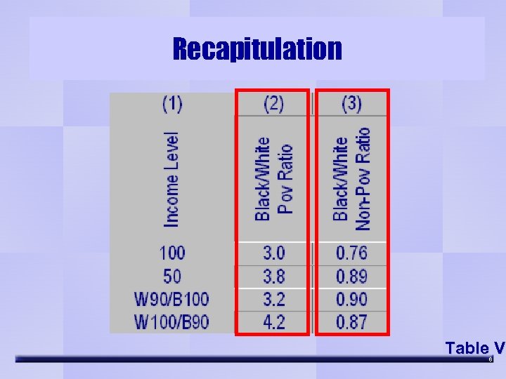 Recapitulation Table V 6 