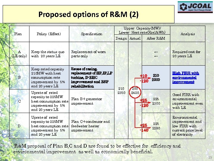 Proposed options of R&M (2) Plan　 Policy （Effect） Specification Upper: Capacity(MW)/ Lower: Heat rate(Kcal/k.