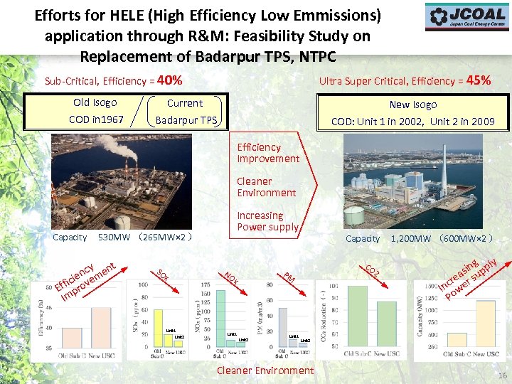Efforts for HELE (High Efficiency Low Emmissions) application through R&M: Feasibility Study on Replacement