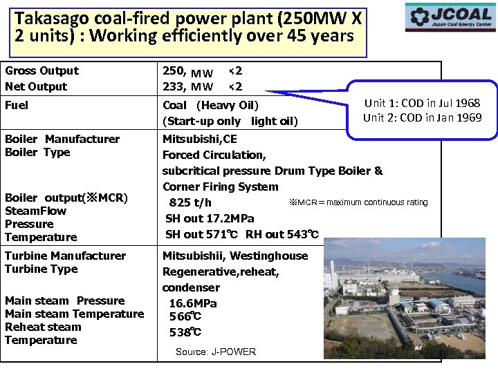Takasago coal-fired power plant (250 MW X 2 units) : Working efficiently over 45