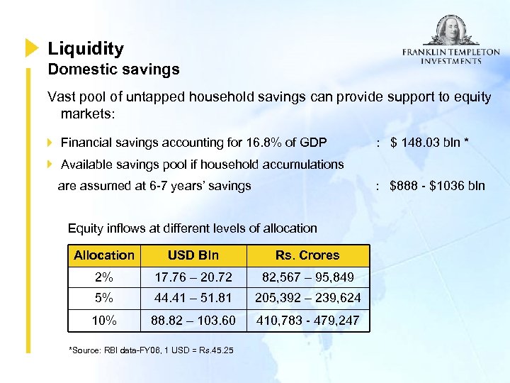 Liquidity Domestic savings Vast pool of untapped household savings can provide support to equity