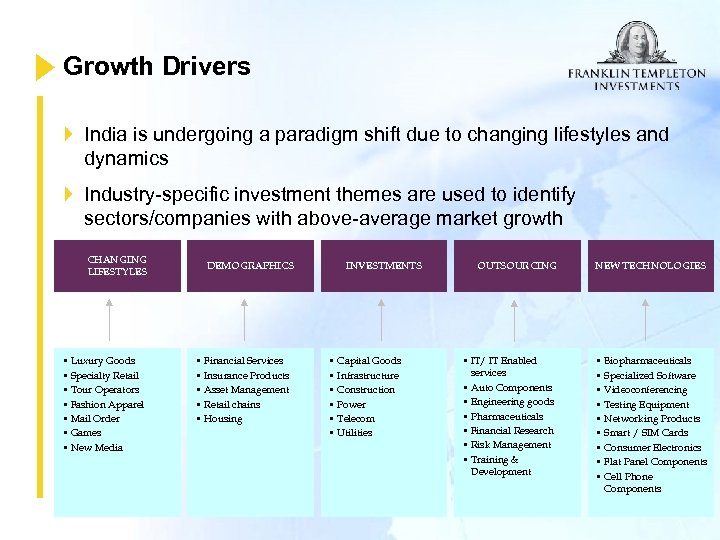 Growth Drivers India is undergoing a paradigm shift due to changing lifestyles and dynamics